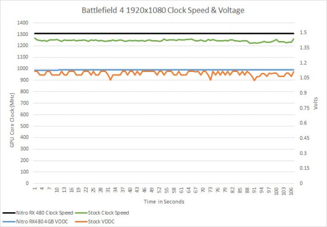 bf4-mhz-time