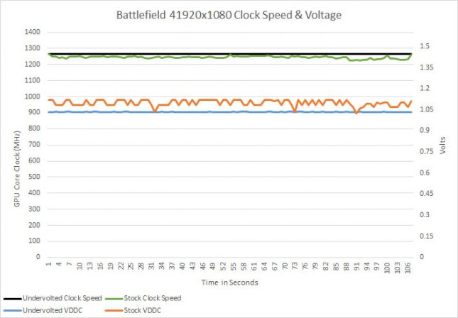 bf4-voltage