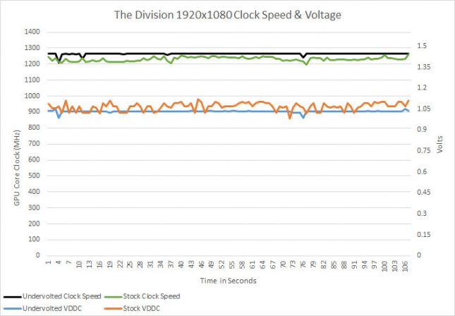 division-voltage