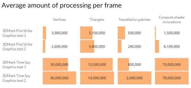 DX12 Processing Per Frame