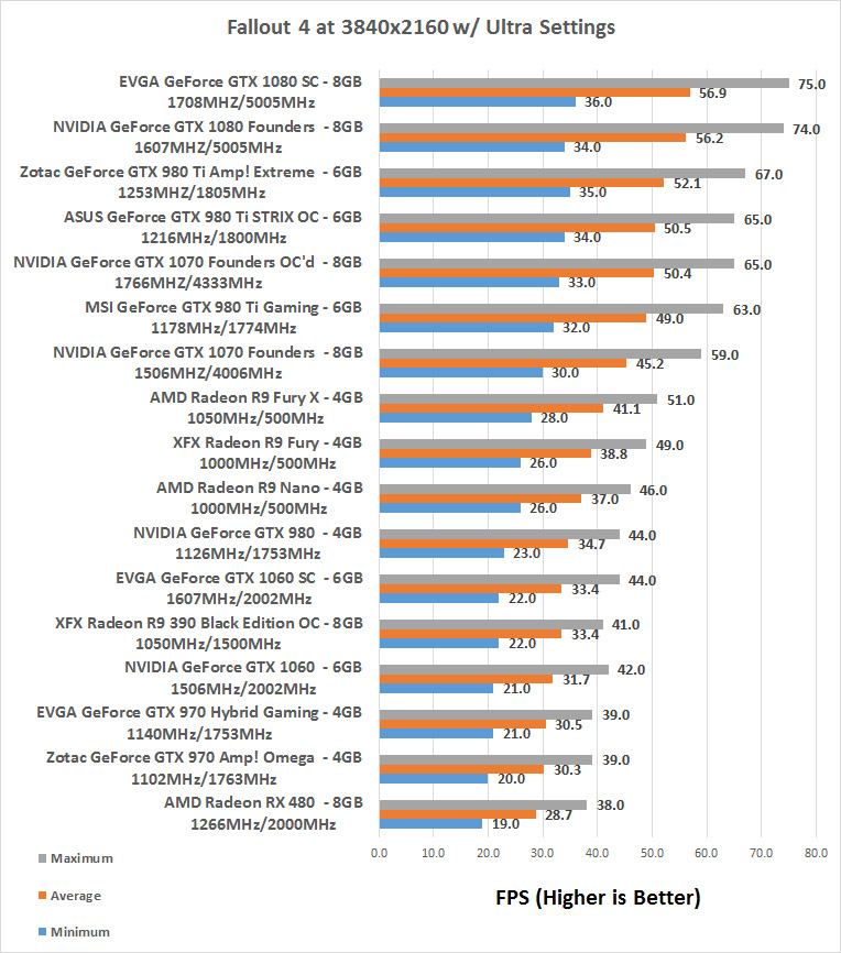 Сравнение 1060 6gb. 1070 И 1060 сравнение по габаритам. 1050 И 1060 сравнение физических.