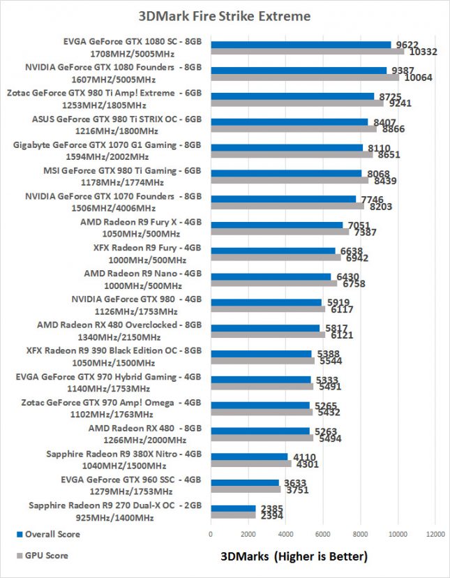 firestrike-extreme-1070