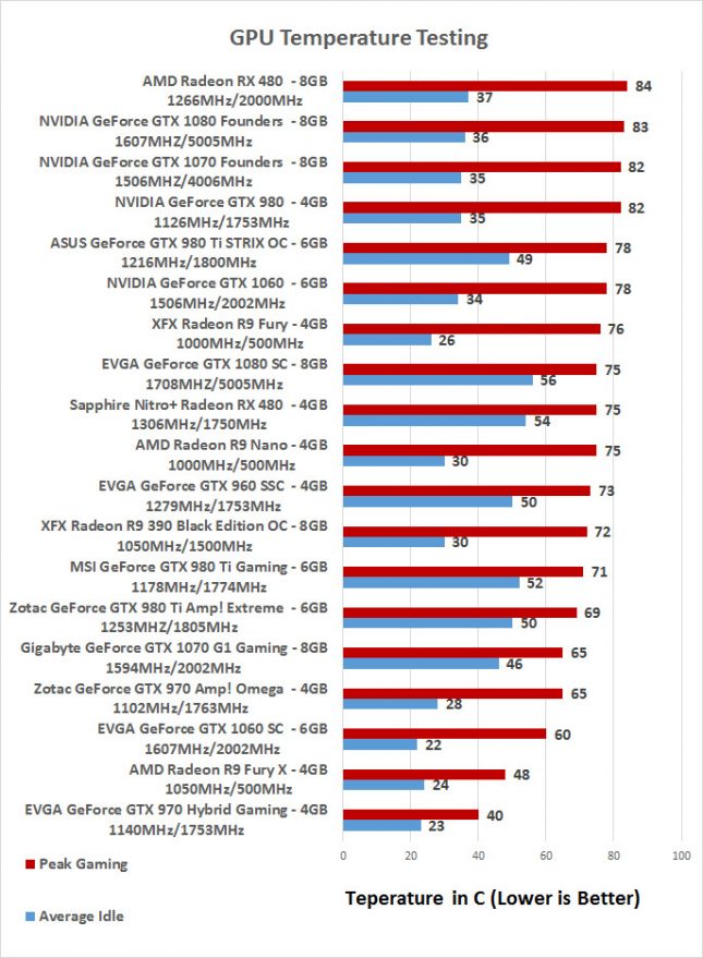 gpu-temps-rx480