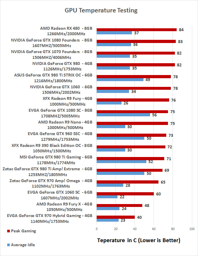 Gtx 1060 Comparison Chart