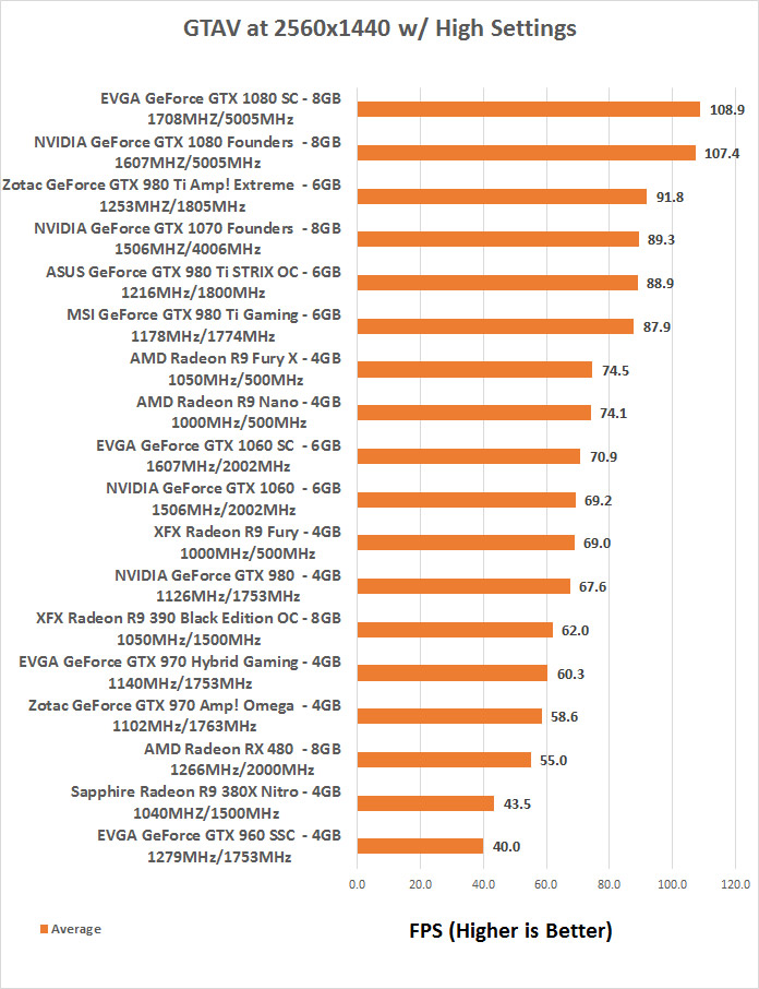 NVIDIA and EVGA GeForce GTX Video Card Review - 5 of 14 - Legit Reviews