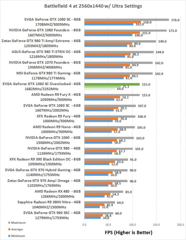 overclocked-gtx1060