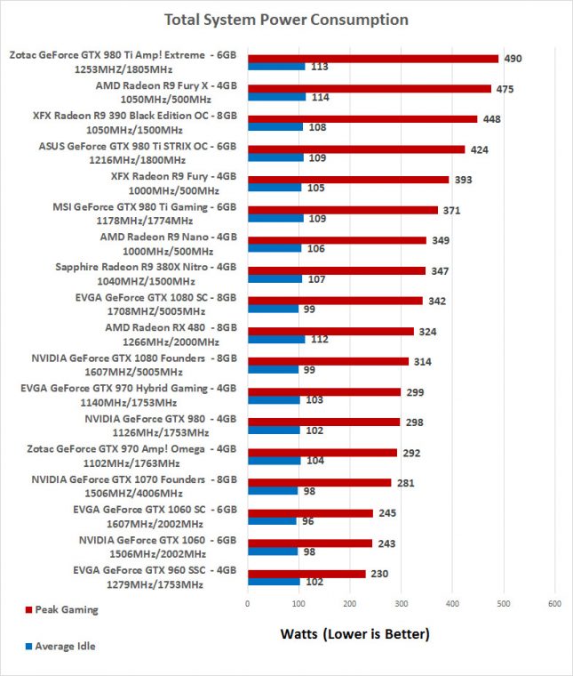 power-consumption