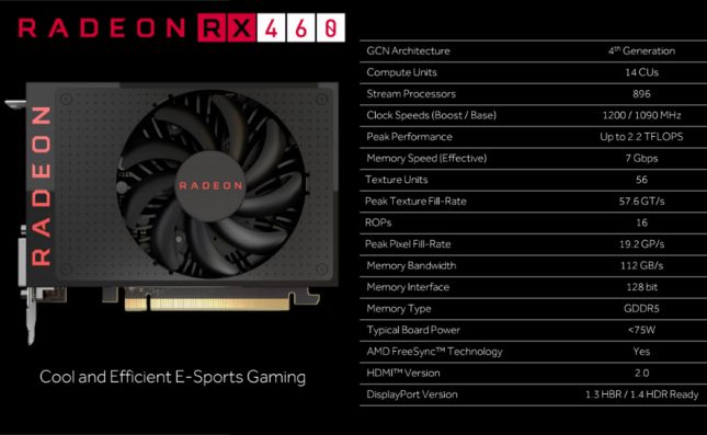 AMD Radeon RX 460 Specs