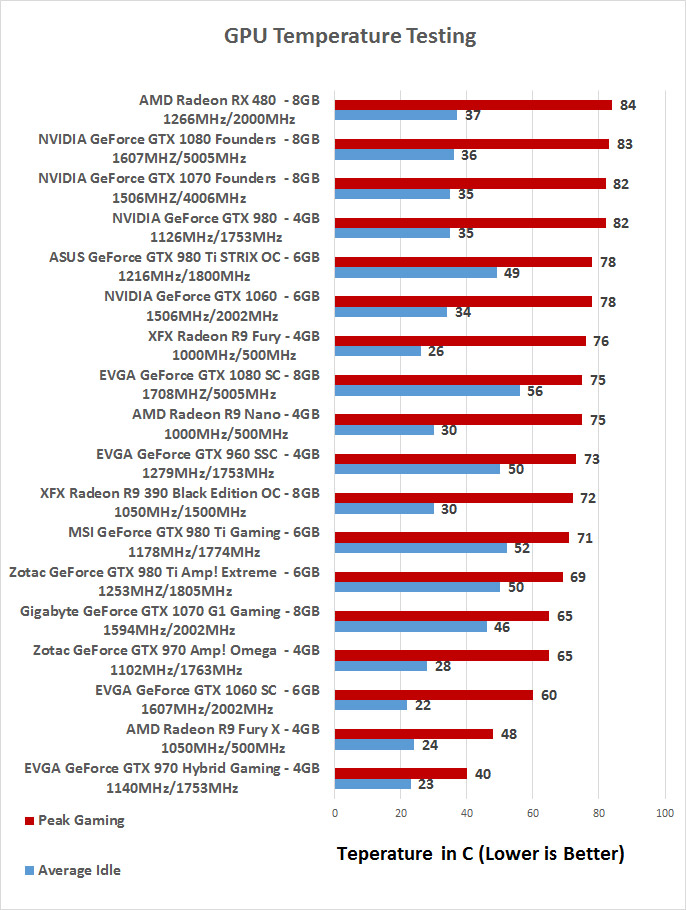 Gtx 1060 температура