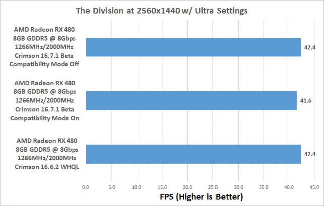 the-division-2k