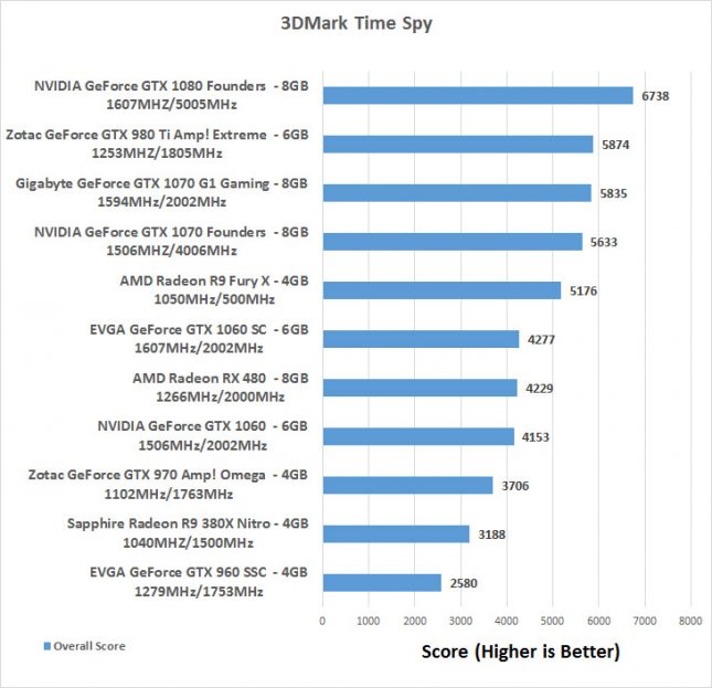 timespy-gtx1070