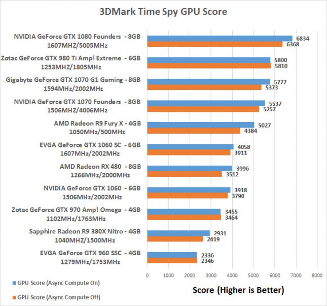 timespy-gtx1070-gpu