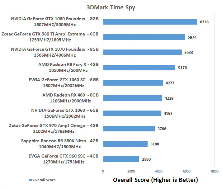 GeForce GTX 1060 Review (Page 9)