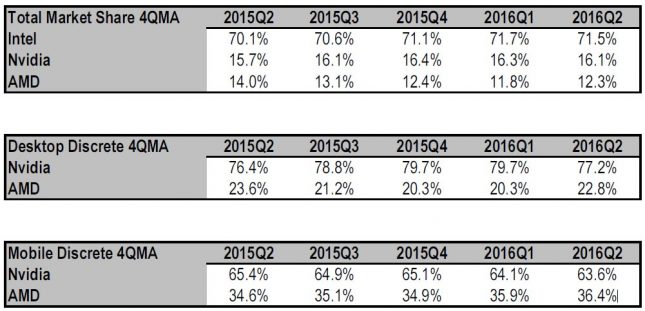 2016 GPU Market Share