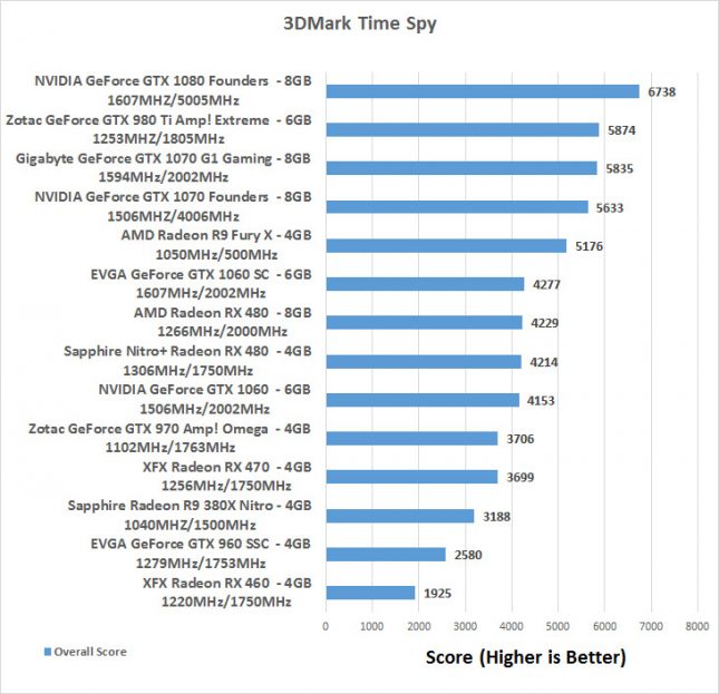 3dmark-timespy