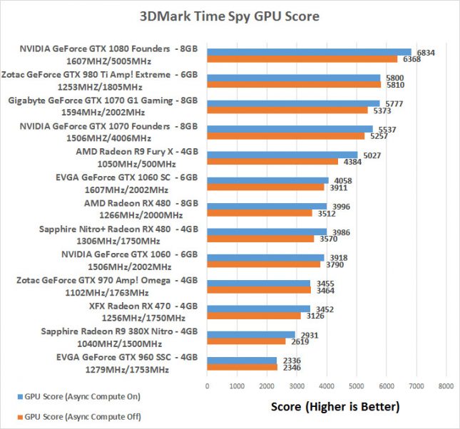 3dmark-timespy-async-rx470