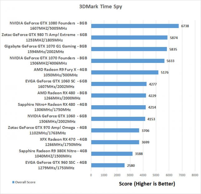 3dmark-timespy-rx470