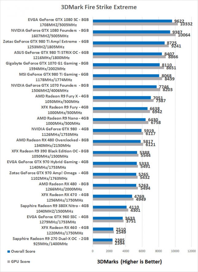 3dmark-xtreme