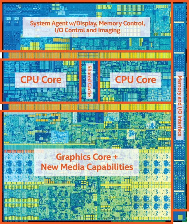 New 7th Gen Intel Core Die Shot