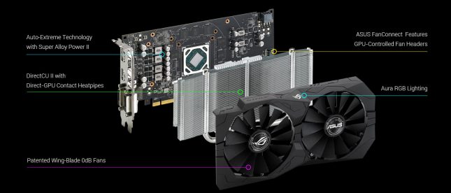 ASUS Strix RX 470 Overview