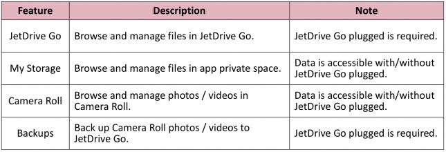 JetDrive Go 300 Folders