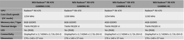 MSI Radeon RX 470 Specs