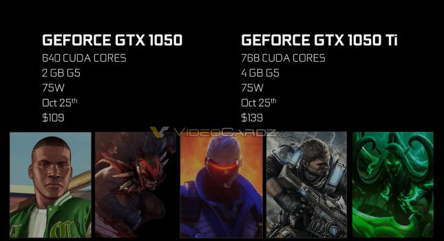 NVIDIA GeForce GTX 1050 Ti