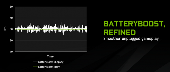 GTX-10 Series Battery Boost