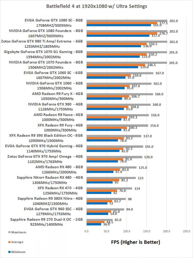 bf4-1080p-rx470