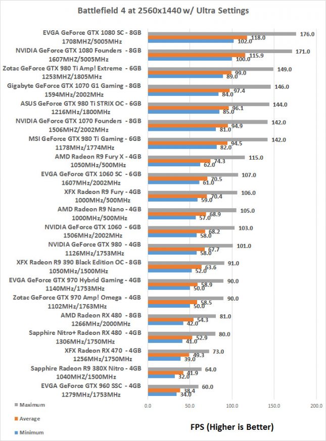 bf4-1440p-rx470