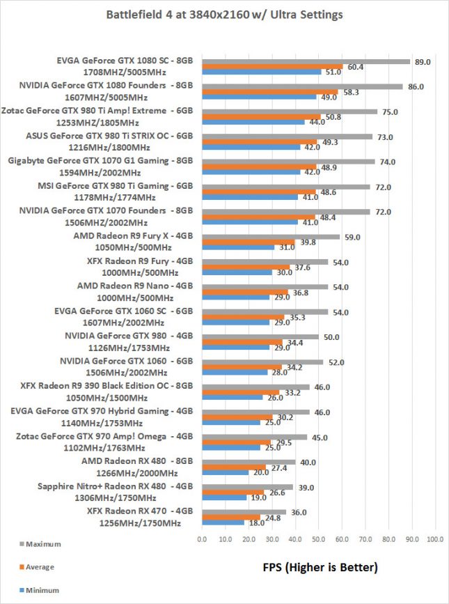 bf4-4k-rx470