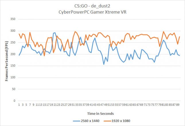 csgo-performance