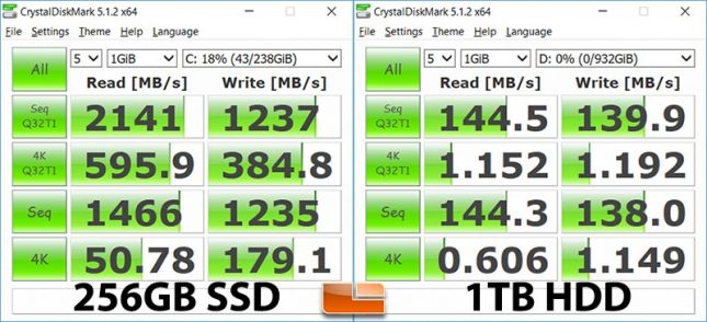 ASUS GL502 Drive Performance