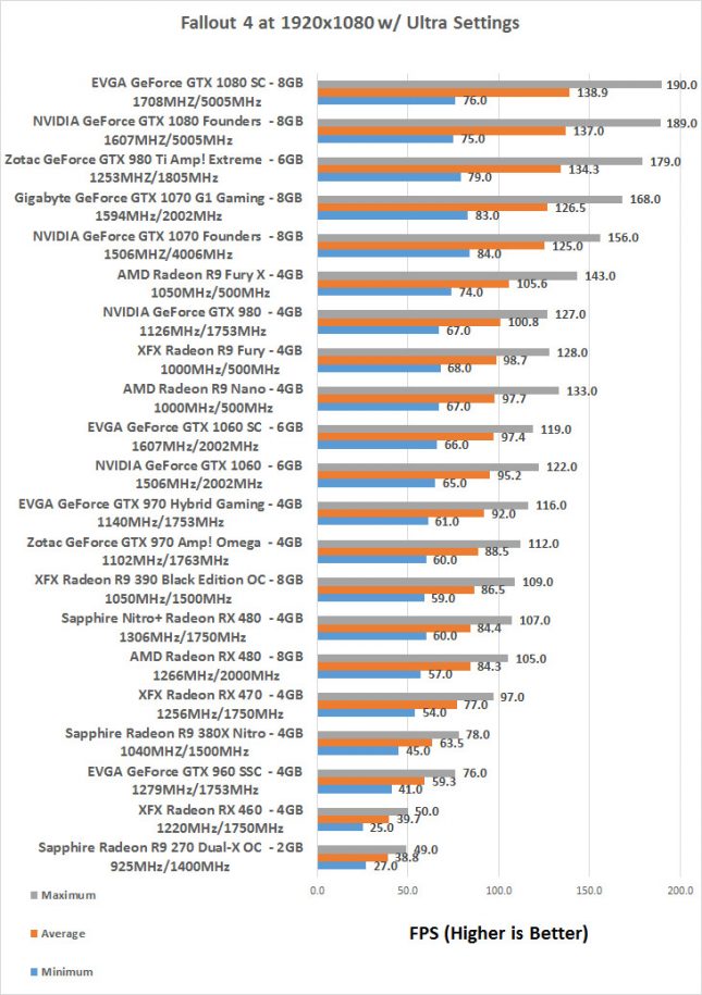 fallout4-1080p-rx460