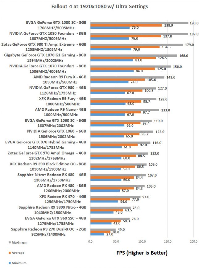 fallout4-1080p-rx470