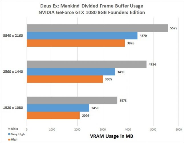 Deus Ex Mankind Divided Frame Buffer Usage