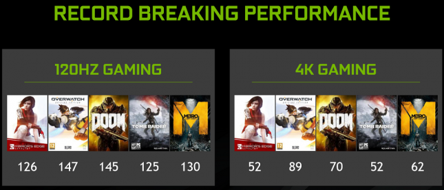 GTX 10-Series Performance