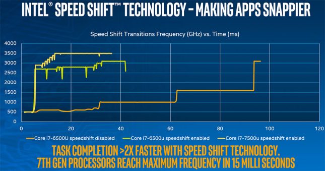 inte-speed-shift