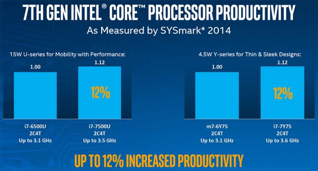 SYSmark 2014