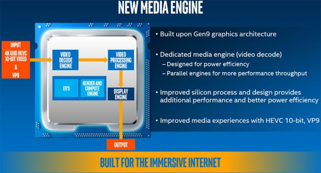 Kaby Lake Media Engine