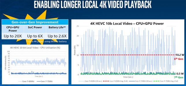 longer-4k-video-playback