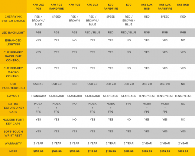 lux keyboard models