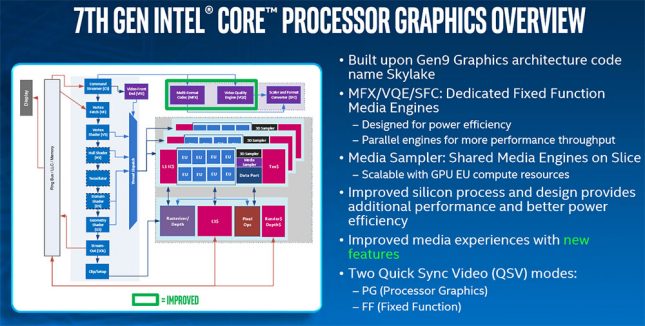 Intel Kaby Lake Media Block