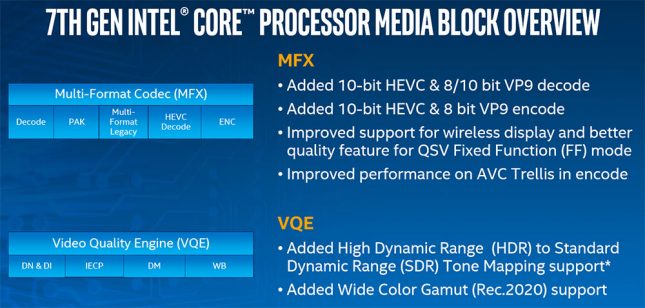 Media Block MFX and VQE