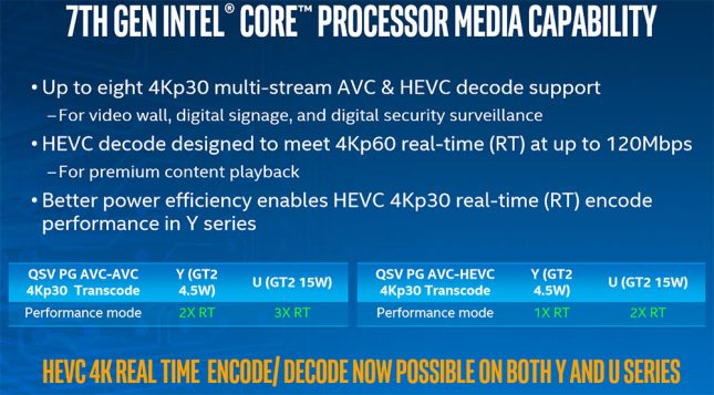 Intel Media Capability Performance