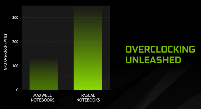 GTX-10 Series Pascal Notebook Overclocking