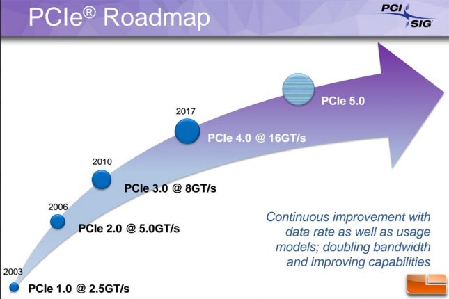 PCIe Roadmap 2016