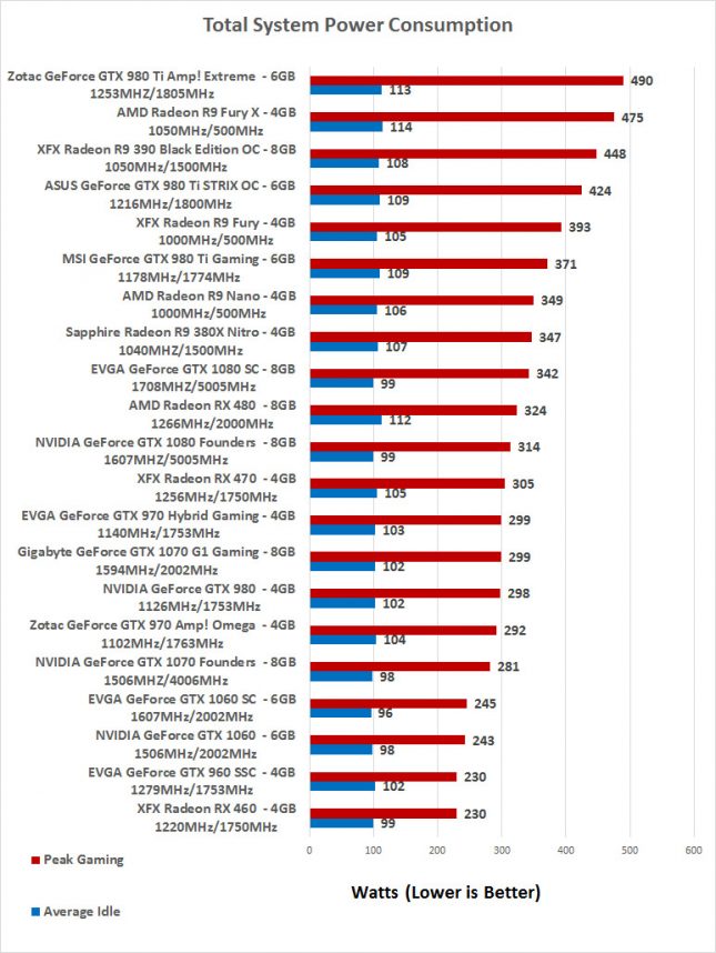 power-consumption