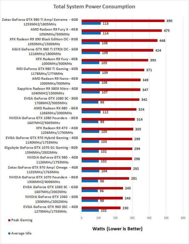 power-consumption-rx470