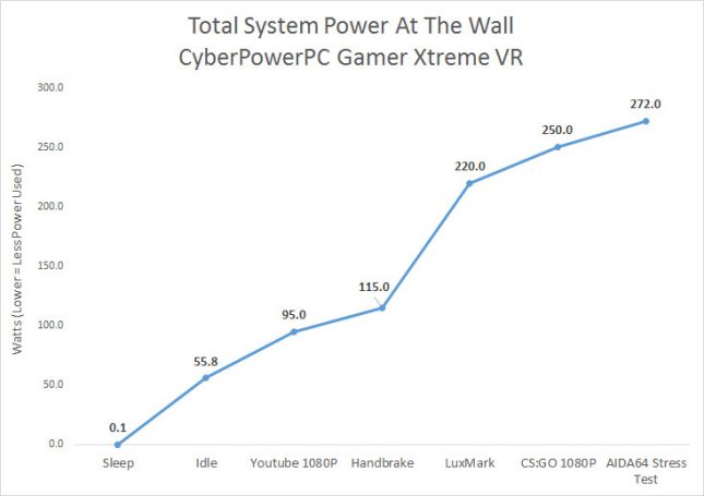 power-consumption-system